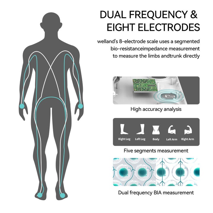 Premium Professional Smart Body Fat Scale – 8 Electrodes Body Composition Analyzer, Bioimpedance Technology, Accurate Weight 