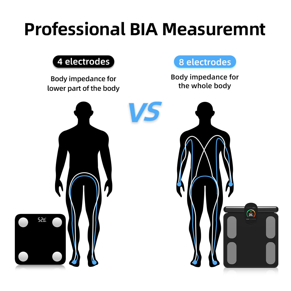 Premium Professional Smart Body Fat Scale – 8 Electrodes Body Composition Analyzer, Bioimpedance Technology, Accurate Weight 