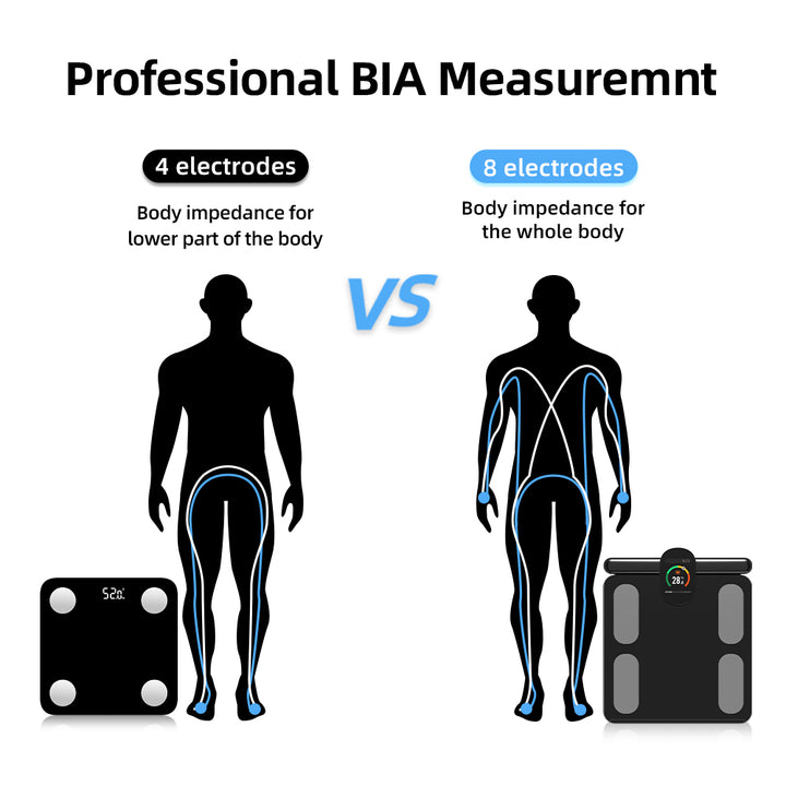 Premium Professional Smart Body Fat Scale – 8 Electrodes Body Composition Analyzer, Bioimpedance Technology, Accurate Weight 